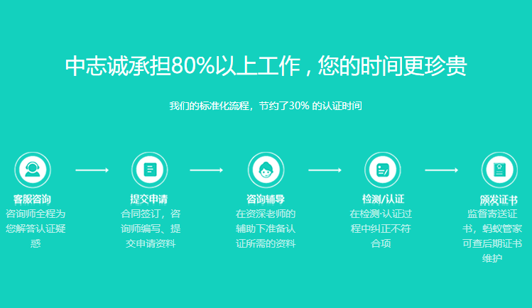 ISO9001 質(zhì)量管理體系認(rèn)證